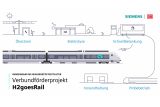 Siemens-H2-Train